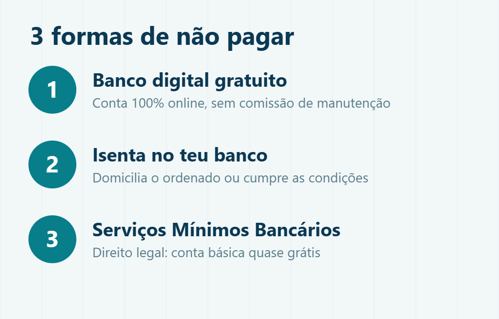 Três formas de não pagar comissão de manutenção de conta