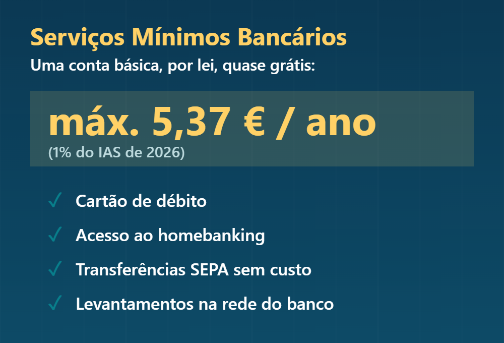 Conta de Serviços Mínimos Bancários: máximo 5,37 euros por ano em 2026
