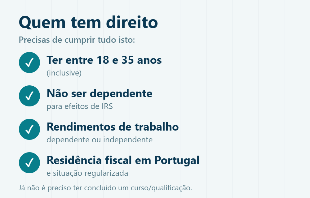 Quem tem direito ao IRS Jovem em 2026