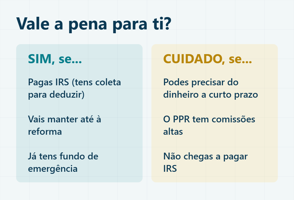 Vale a pena o PPR: sim se pagas IRS e manténs até à reforma; cuidado com liquidez e comissões