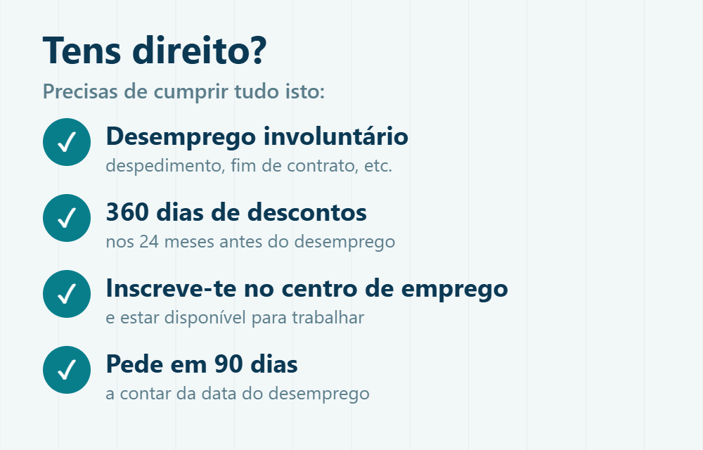 Condições para ter direito ao subsídio de desemprego