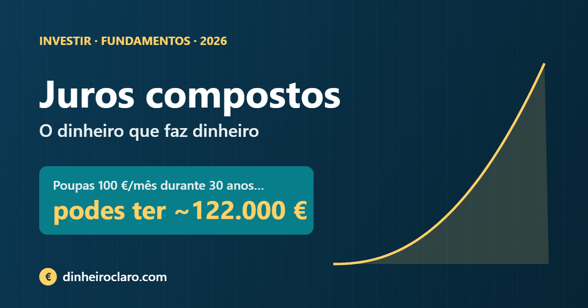 Juros compostos: como fazer o dinheiro trabalhar por ti (com exemplos em euros)