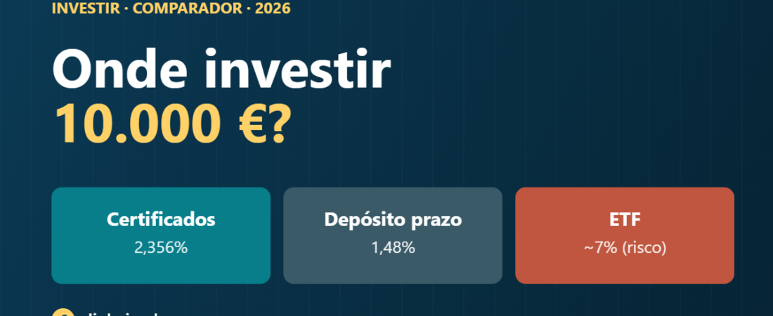 Onde investir 10.000 €? Certificados de Aforro vs Depósito a prazo vs ETF (2026)