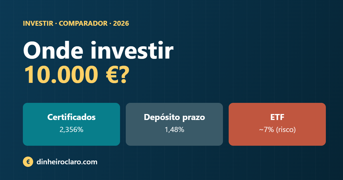 Onde investir 10.000 €? Certificados de Aforro vs Depósito a prazo vs ETF (2026)