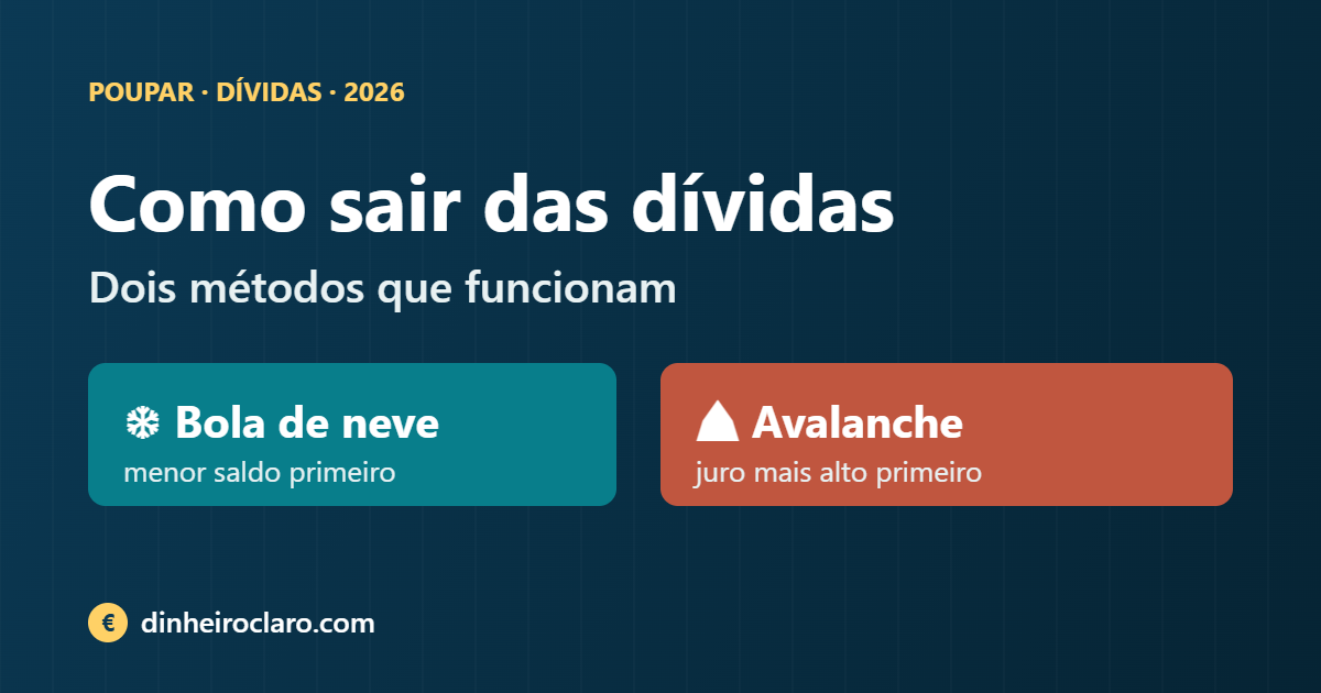 Como sair das dívidas: método bola de neve vs avalanche (passo a passo)