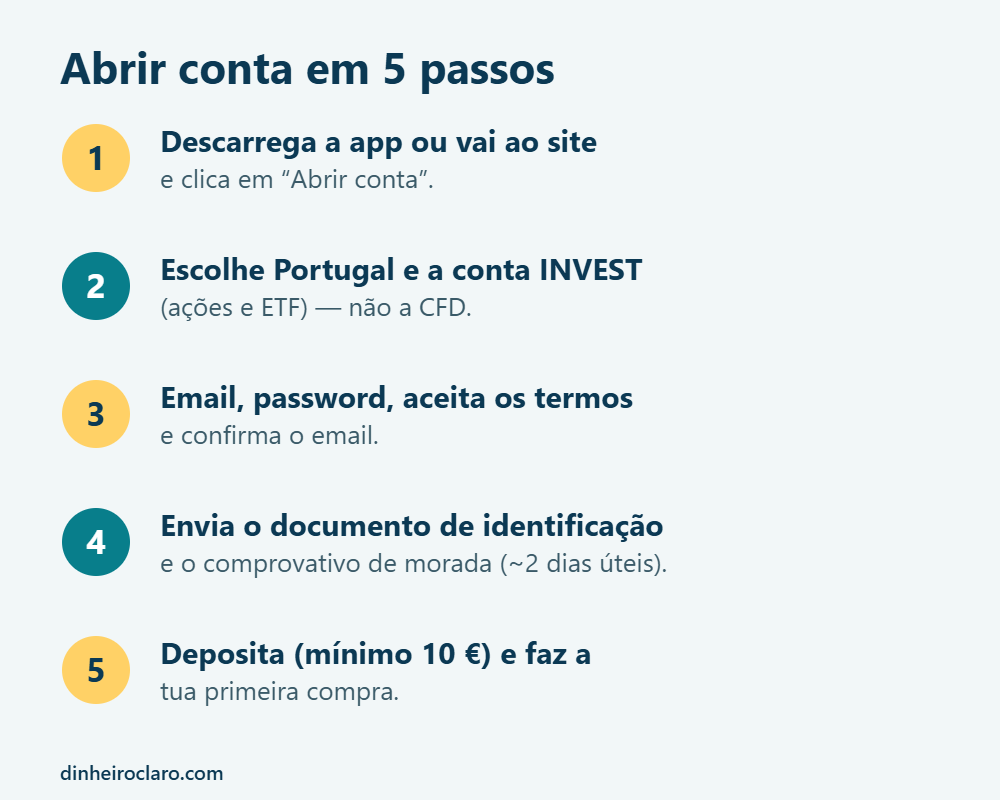Abrir conta na Trading 212 em 5 passos