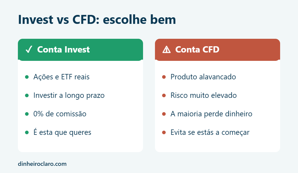 Conta Invest para ações e ETF vs conta CFD de risco
