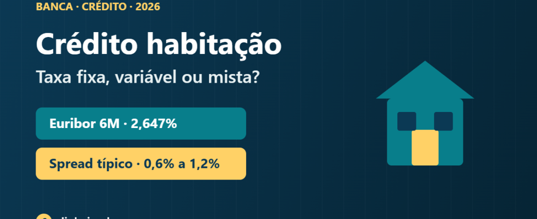 Crédito habitação em 2026: taxa fixa, variável ou mista? Como está a Euribor