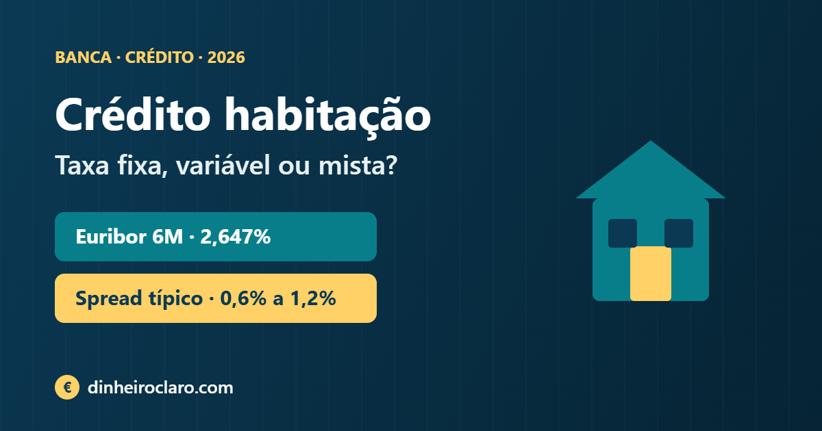 Crédito habitação em 2026: taxa fixa, variável ou mista? Como está a Euribor