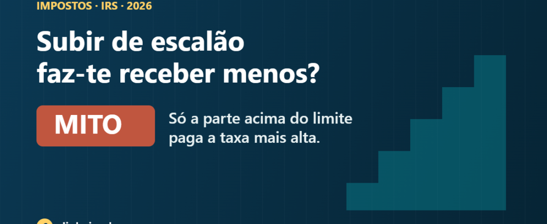 Subir de escalão de IRS faz-te receber menos? O mito explicado