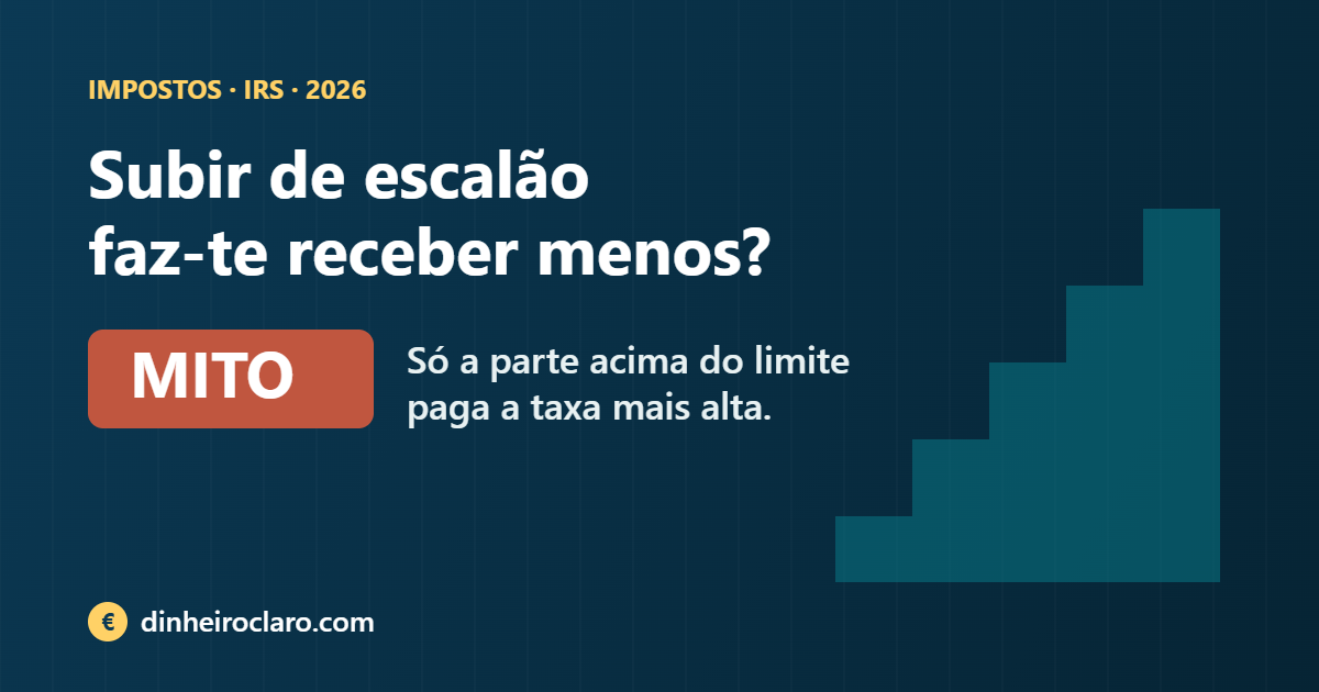 Subir de escalão de IRS faz-te receber menos? O mito explicado